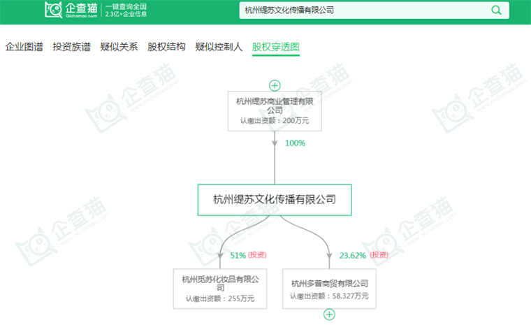 杭州缇苏文化传播有限公司